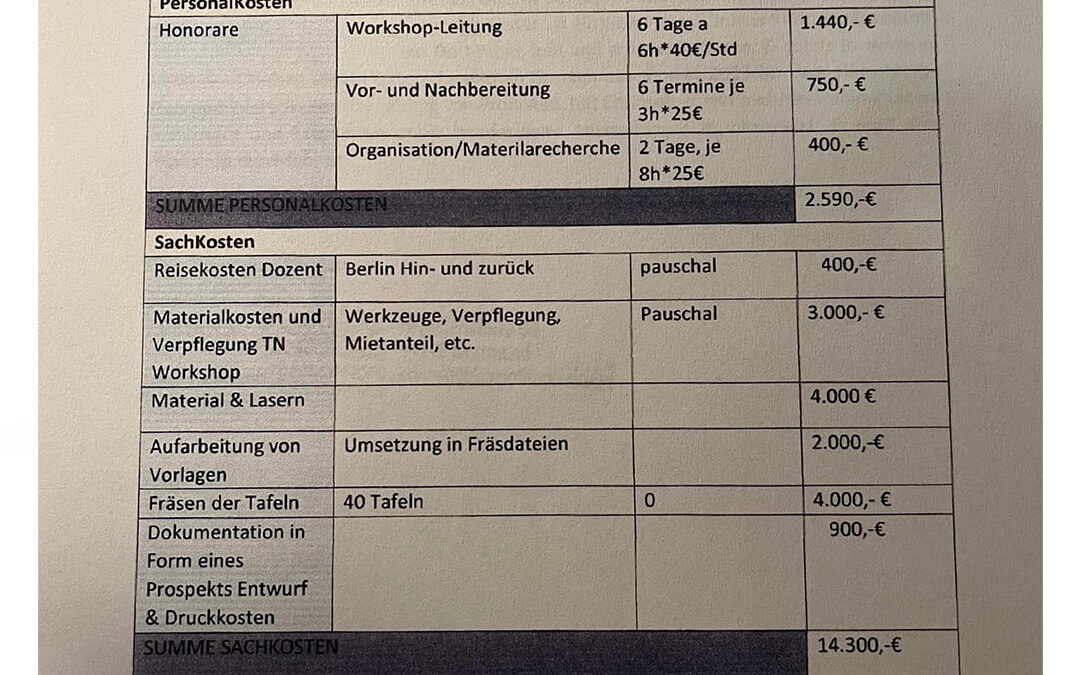 Dortmunder Integrationsindustrie dreht völlig durch: 17.000 Euro für Denkmal „Willkommenskultur 2015“