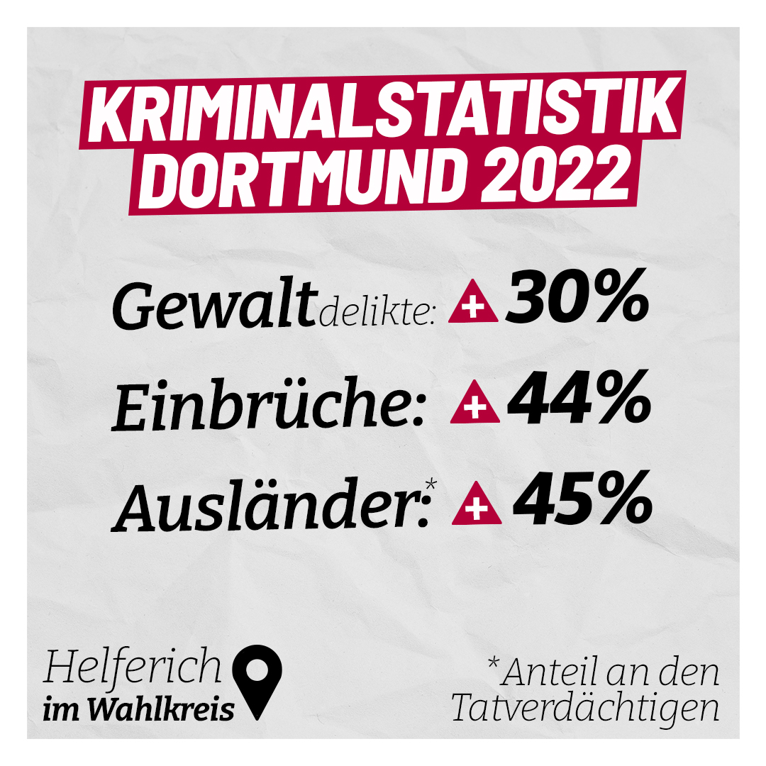 Dortmunder Kriminalstatistik 2022